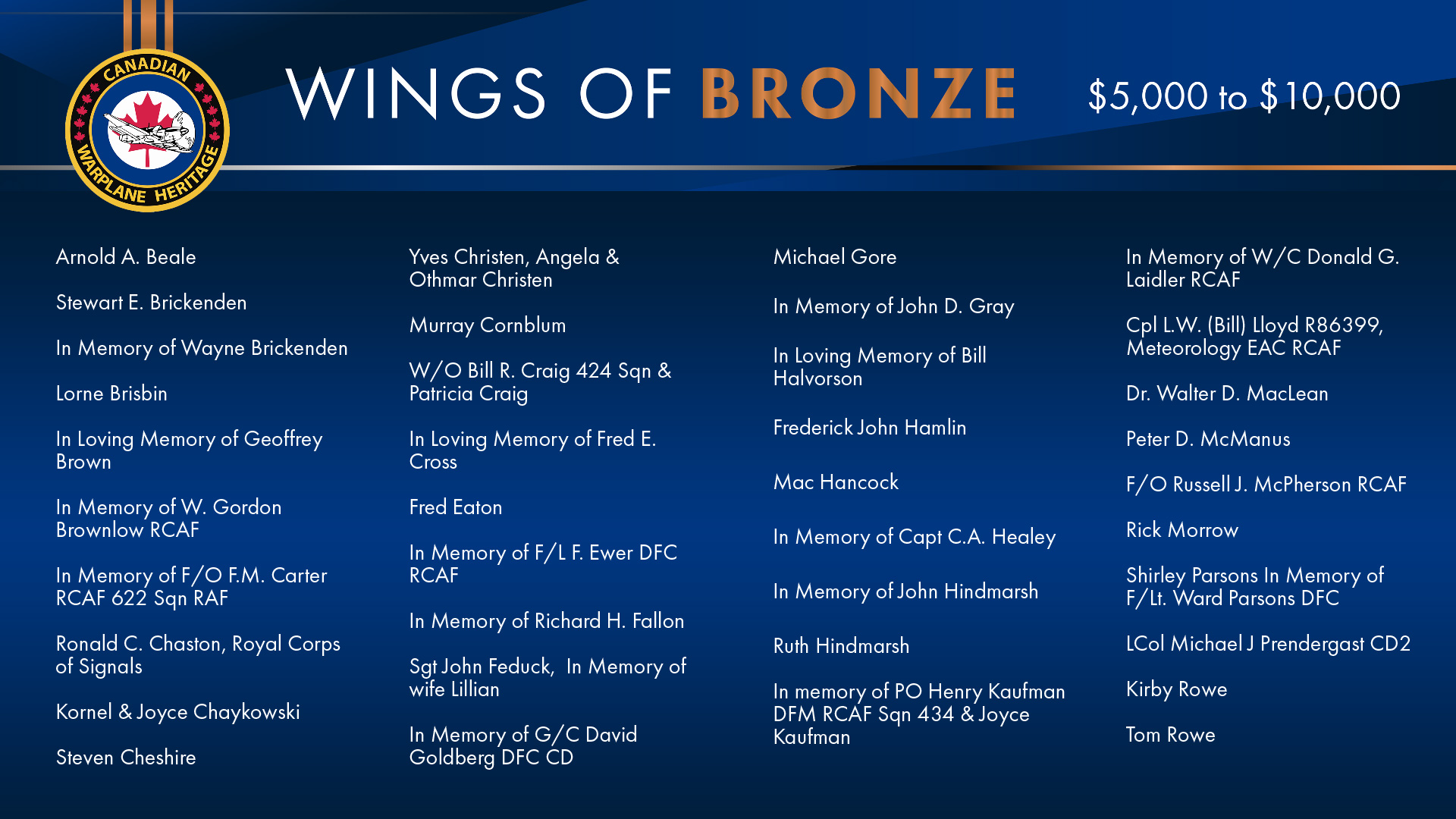 Photo of Wings of Bronze